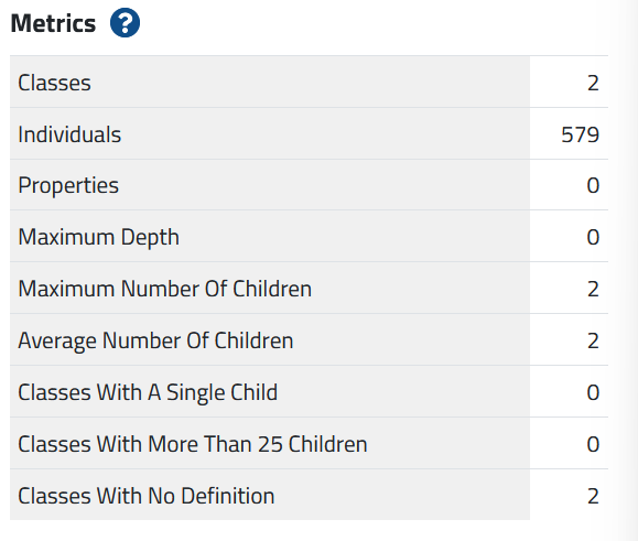 Metrics area of the summary page of a semantic artefact