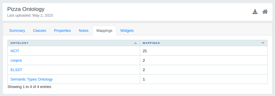 View mappings of a specific ontology